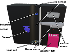 รูปโปรเจกต์ 1 รูปที่ 1